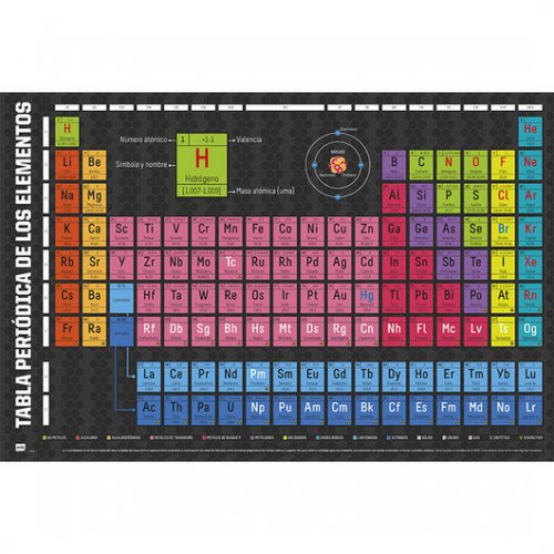 PERIODICAL TABLE OF ELEMENTS