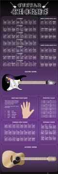 Guitar Chords