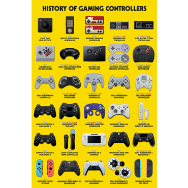 HISTORY OF GAMING CONTROLLERS