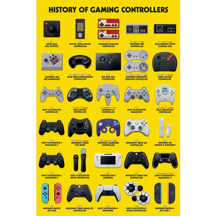HISTORY OF GAMING CONTROLLERS