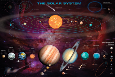 SOLAR SYSTEM