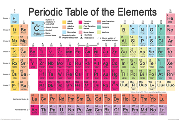 PERIODIC TABLE 